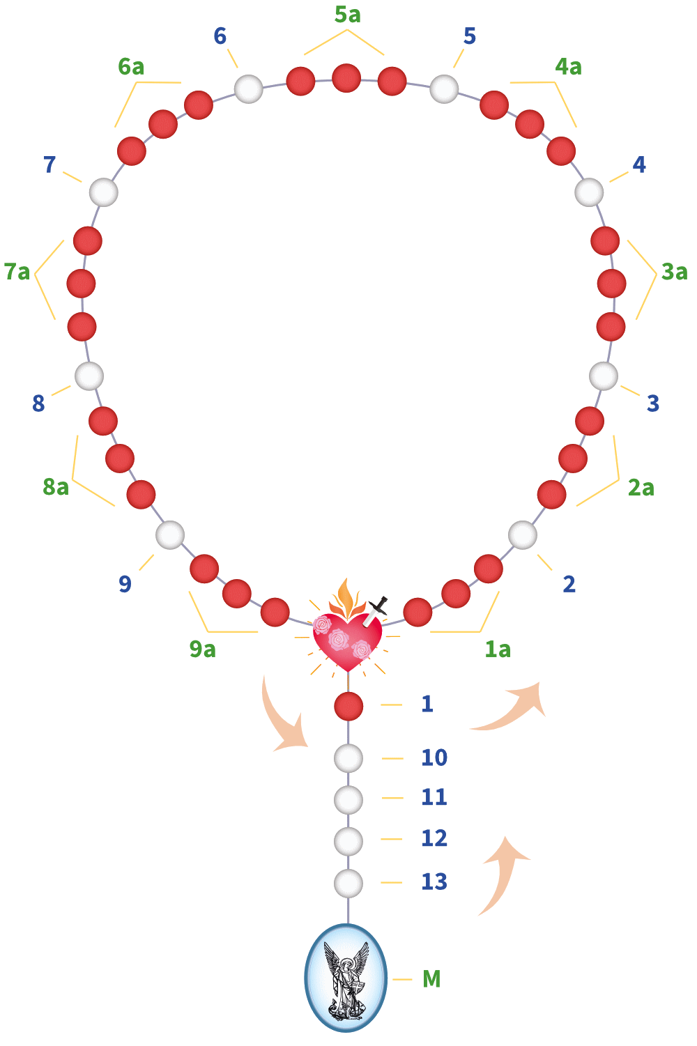 Rosary to St. Michael the Archangel